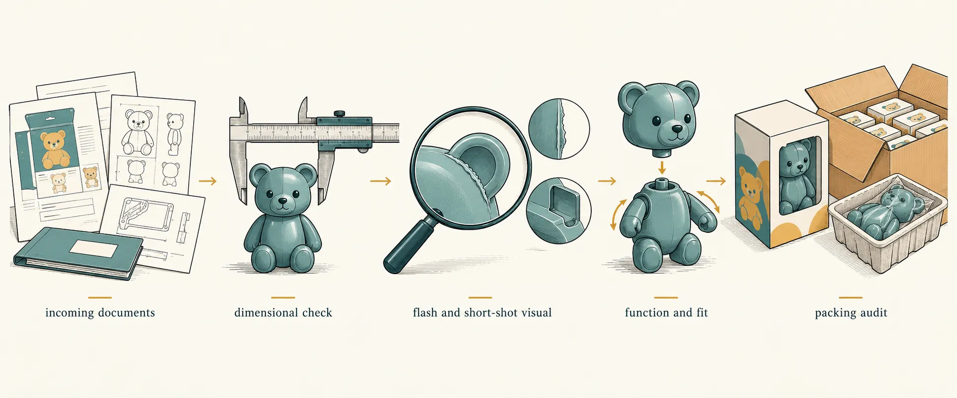 Toy Packaging: Which Sample Approval Releases Production?